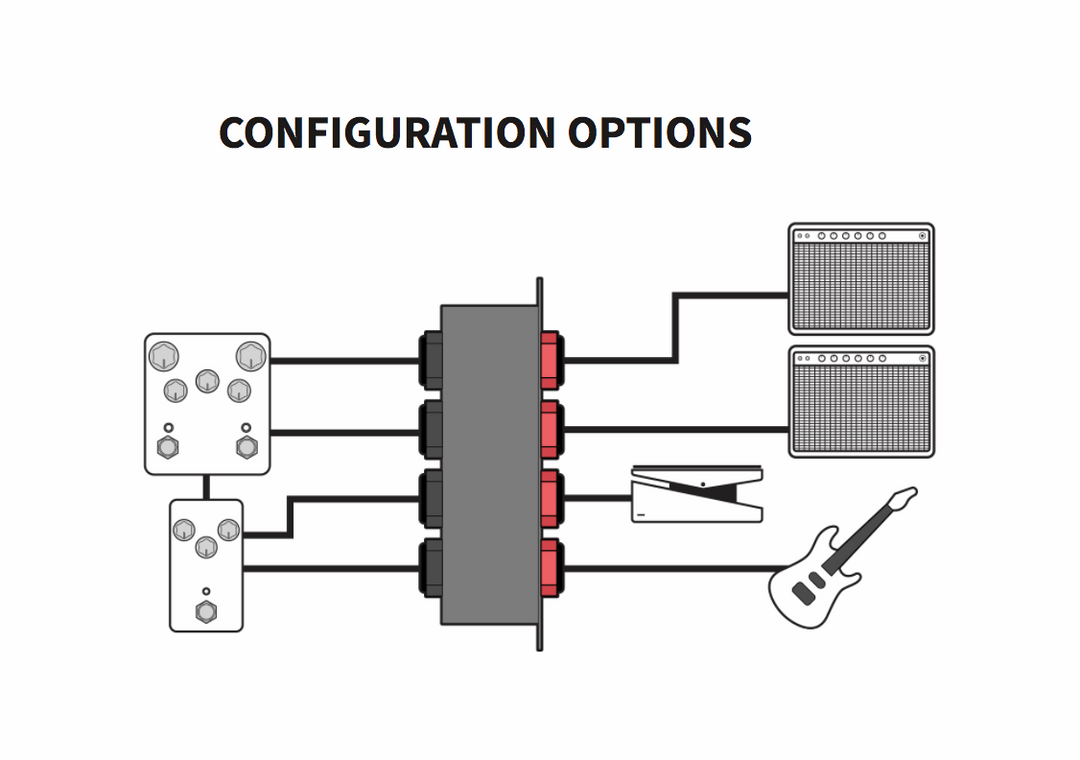 Temple Audio 4-Way Jack Module パッチ・モジュール Temple Audio 4-Way Jack Patch Module MOD-4JPM | Vision Guitar